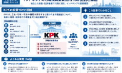 インドネシアの汚職撲滅委員会KPKの役割と課題