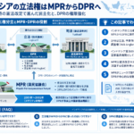 インドネシアの立法権移行とDPRの権限強化の歴史を示す構造化した図解