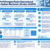 Infografis yang merangkum metode perhitungan rasio operasional dan beban berbasis stroke