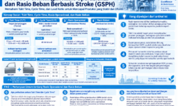 Metode Perhitungan Rasio Operasional Berbasis Waktu dan Rasio Beban Berbasis Stroke