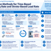 Infographic structuring calculation methods for operating and load rates in manufacturing