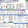 直接法と間接法のキャッシュフロー計算書の違いを構造化した図解