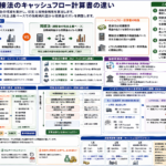 直接法と間接法のキャッシュフロー計算書の違いを構造化した図解