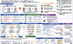 直接法と間接法のキャッシュフロー計算書の違い
