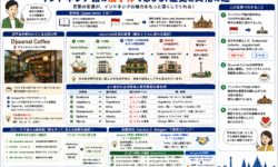 インドネシア語旧字体の変遷と文化的背景