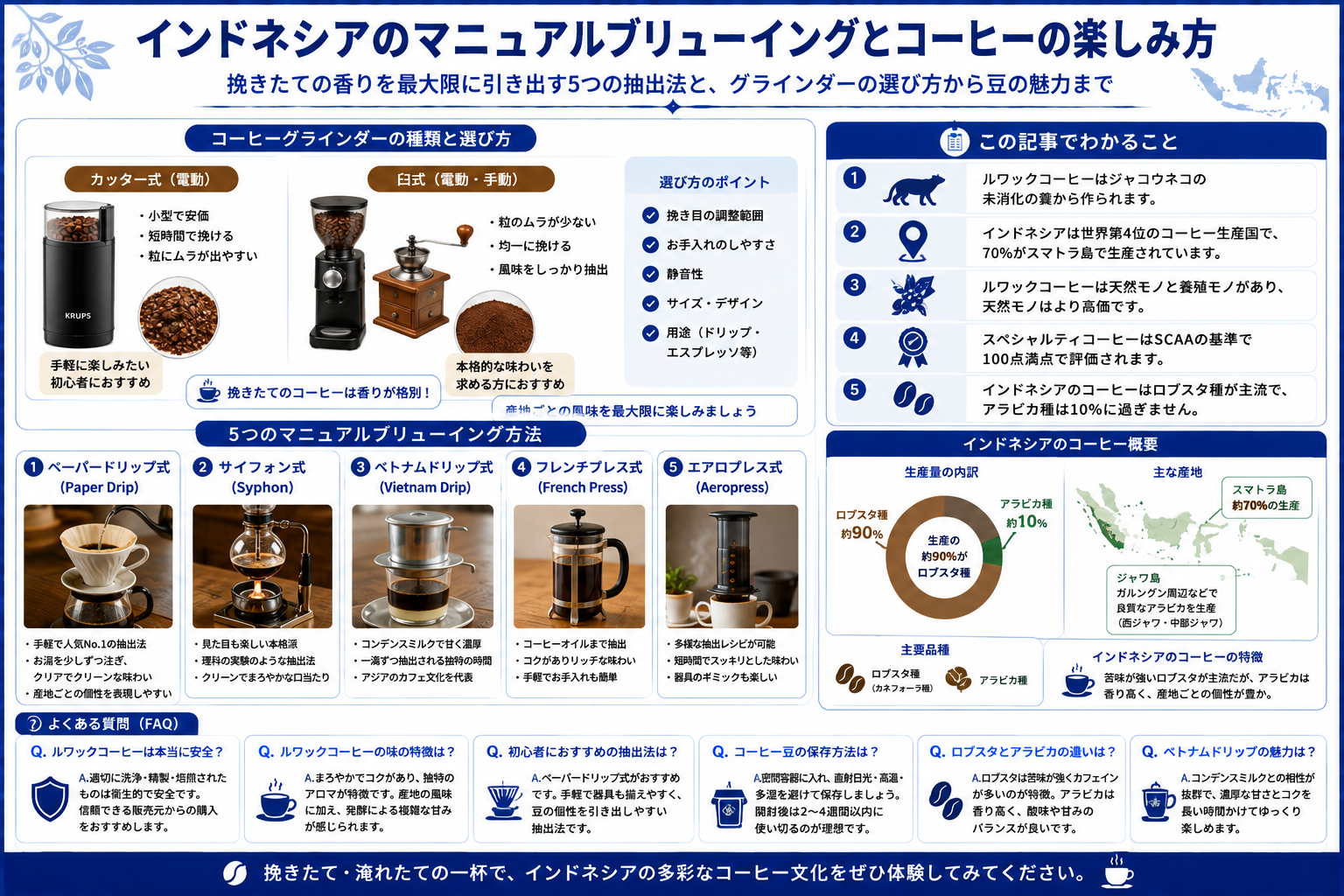 インドネシアのコーヒー文化と抽出法の多様性を構造化した図解