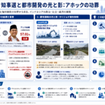 ジャカルタ知事選と都市開発の影響を構造化した図解