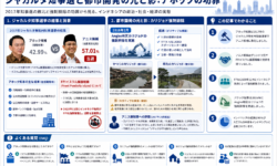 ジャカルタ知事選と都市開発の光と影:アホックの功罪