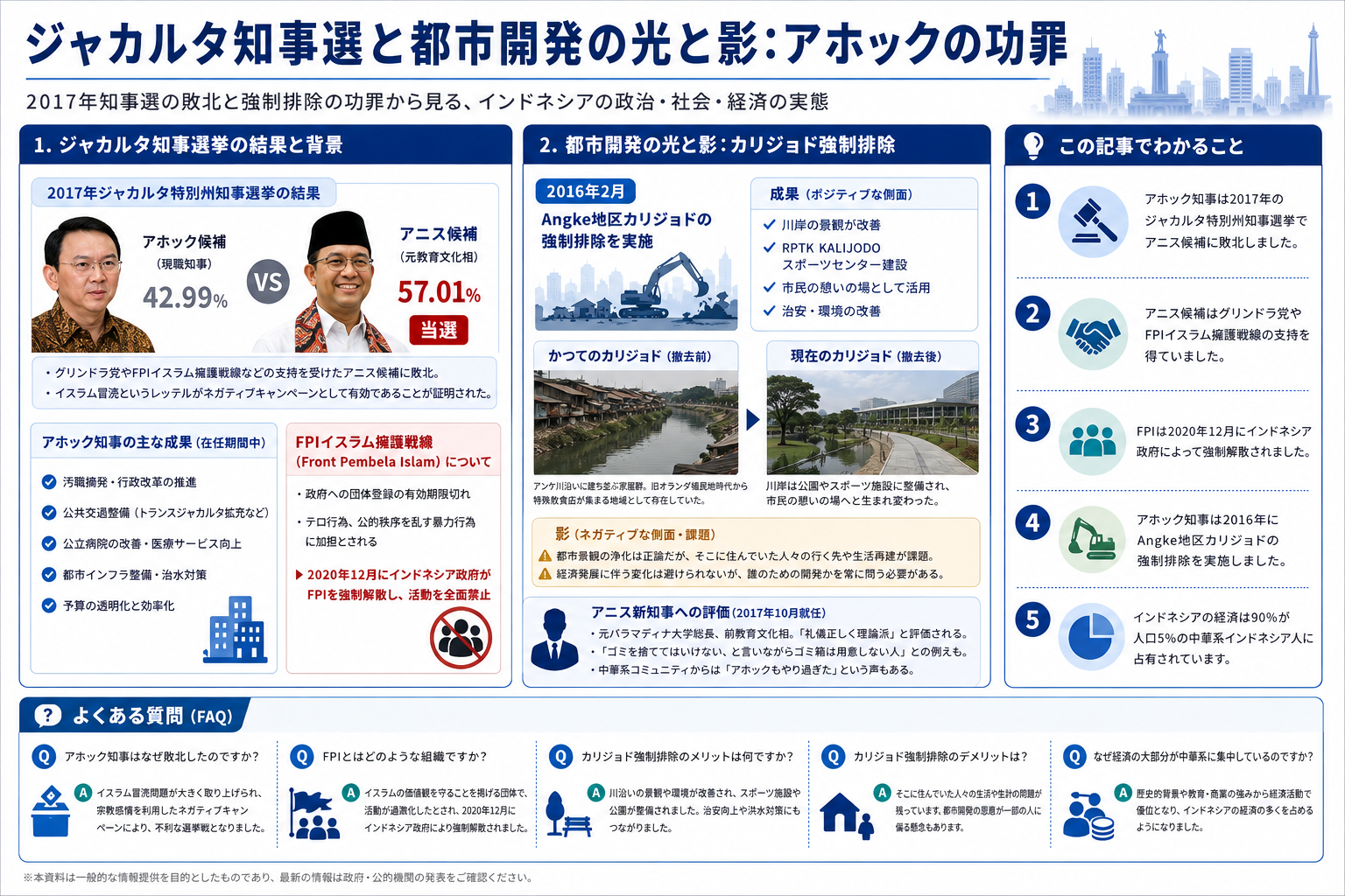 ジャカルタ知事選と都市開発の影響を構造化した図解