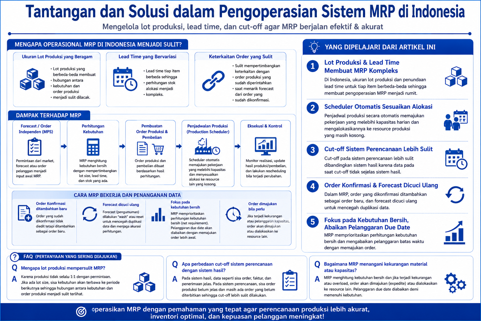 Diagram terstruktur tentang tantangan dan solusi pengoperasian MRP di Indonesia
