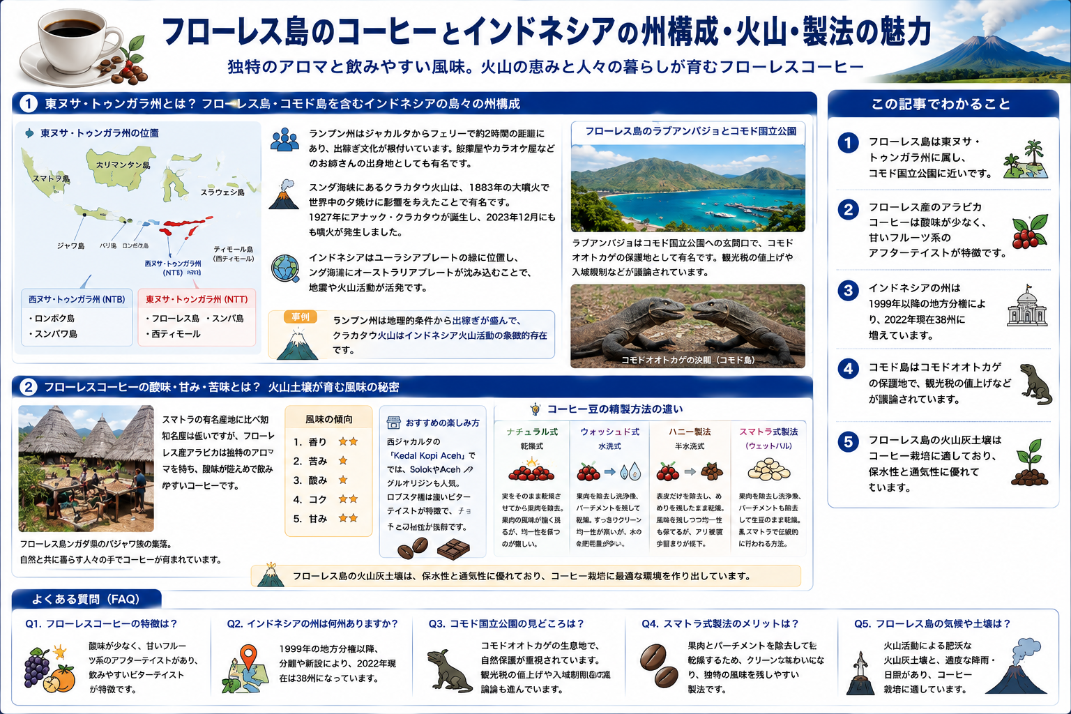 フローレス島のコーヒー特性とインドネシア州構成を示す構造化した図解
