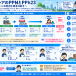 インドネシアのPPNとPPh23のサプライチェーン負担と源泉の向きを示す構造化した図解