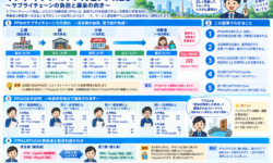 インドネシアのPPNとPPh23：サプライチェーン負担と源泉の向き