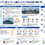 ランプン産コーヒーとクラカタウ火山の地理的背景を構造化した図解
