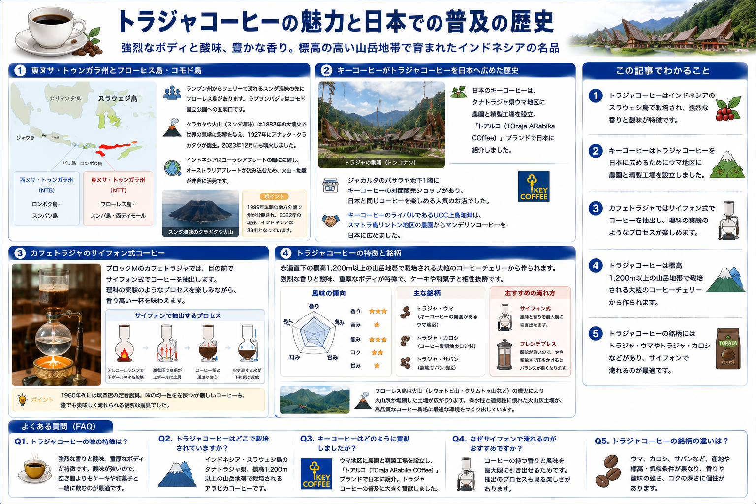 トラジャコーヒーの特性と日本での普及過程を構造化した図解
