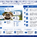 バタック族とマンデリン・リントンの文化とコーヒーの魅力を構造化した図解