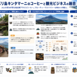 バリ島キンタマーニの観光とコーヒー産業の融合を示す構造化した図解