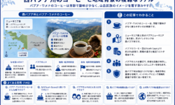西パプア州のコーヒーと地域背景の複雑なリアル