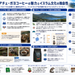 アチェ・ガヨのコーヒーとイスラム文化の独自性を示す構造化した図解