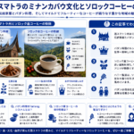 ミナンカバウ文化とソロックコーヒーの関係を示す図解