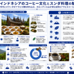 インドネシアのコーヒー文化とスンダ料理の特性を構造化した図解