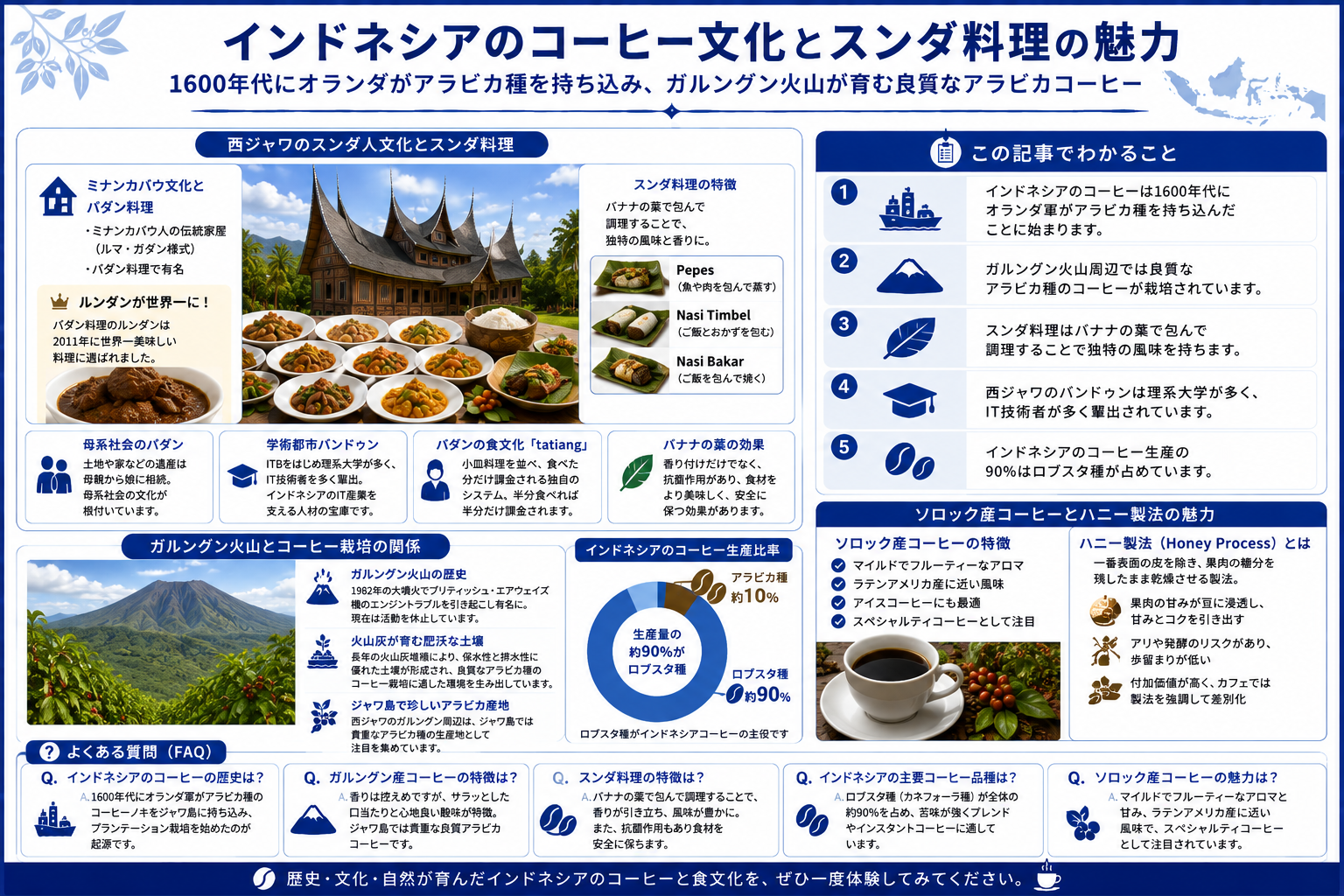 インドネシアのコーヒー文化とスンダ料理の特性を構造化した図解