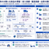 原価管理における発生費用の分類と重要性を示す構造化図解
