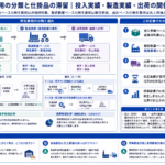 原価管理における発生費用の分類と重要性を示す構造化図解