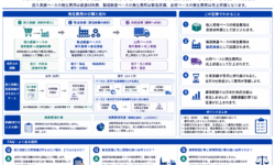 原価管理と発生費用の分類とその重要性