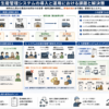 生産管理システムの導入と運用における課題と解決策を構造化した図解