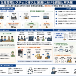 生産管理システムの導入と運用における課題と解決策を構造化した図解