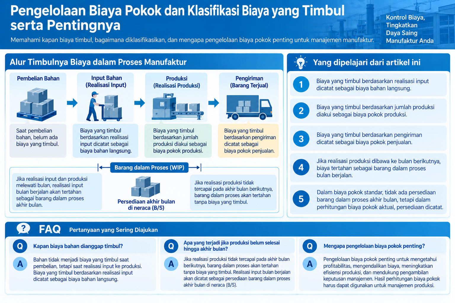 Diagram terstruktur tentang pengelolaan biaya pokok dan klasifikasi biaya yang timbul di manufaktur Indonesia