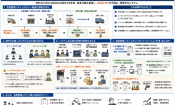 生産管理システムの導入と運用における課題と解決策
