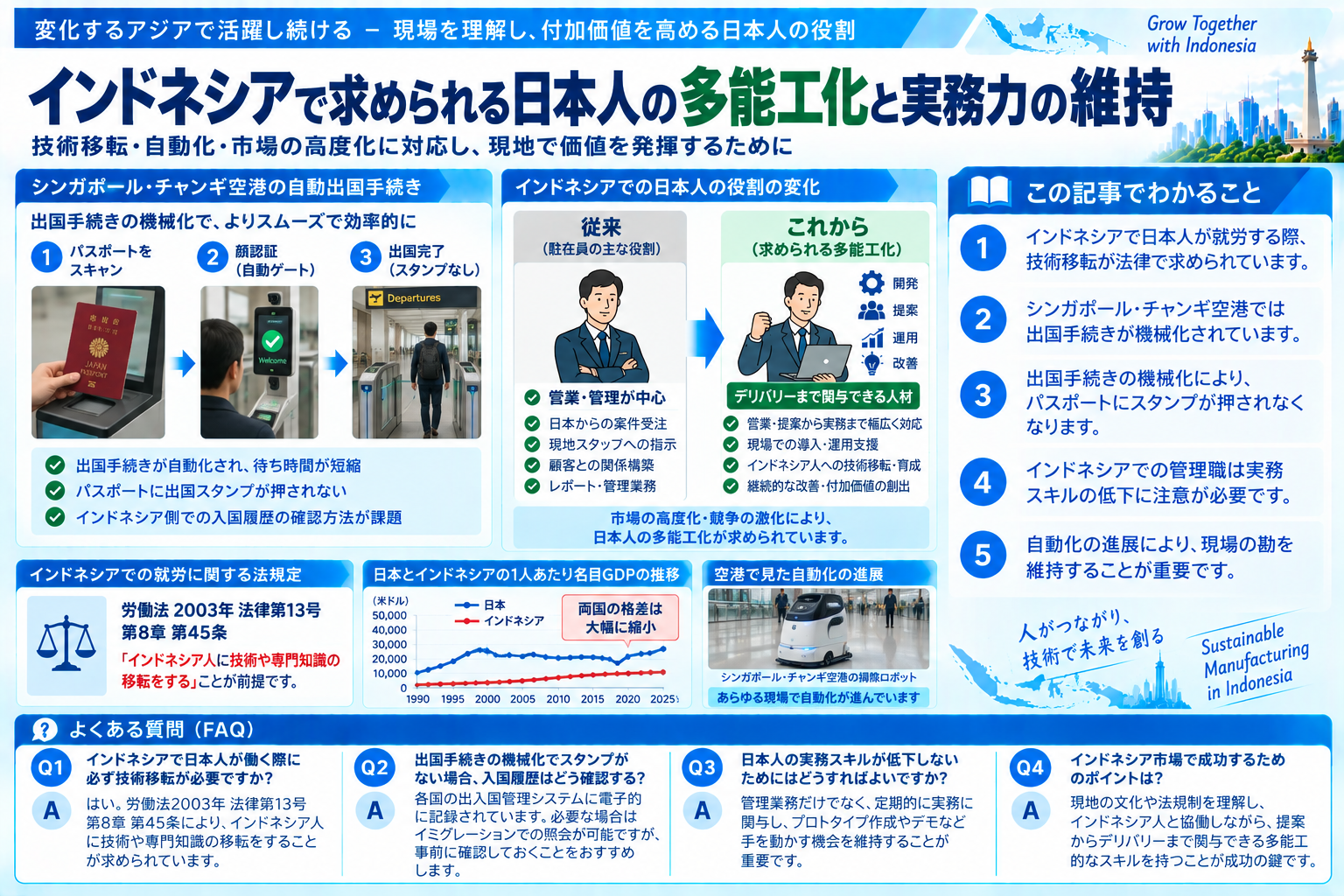 インドネシアでの日本人技術者の課題と自動化の影響を構造化した図解