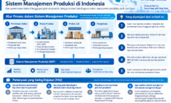 Tantangan dan Solusi dalam Penerapan dan Operasional Sistem Manajemen Produksi