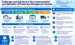 Challenges and Solutions in the Implementation and Operation of Production Management Systems