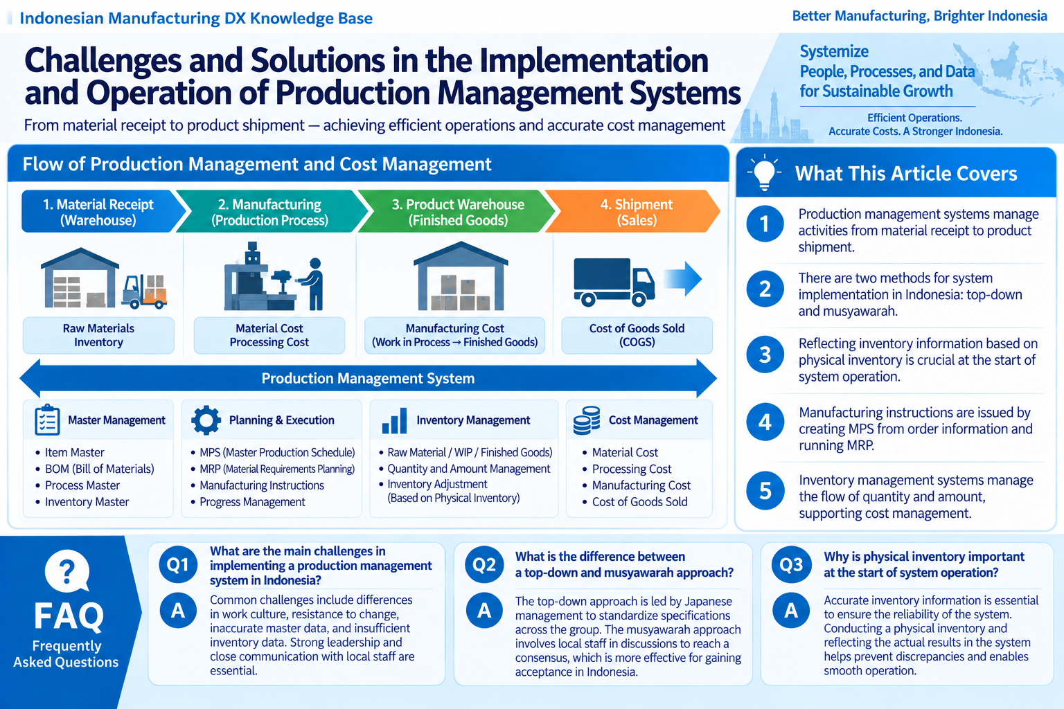 Infographic structuring the flow of production management and cost management systems