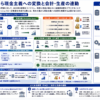 会計システムとランサムウェアの影響を構造化した図解
