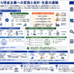 会計システムとランサムウェアの影響を構造化した図解