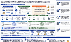 会計システムの重要性とランサムウェアの影響