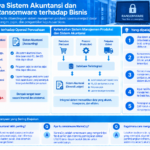 Infografis yang merangkum dampak ransomware pada sistem akuntansi