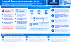 Pentingnya Sistem Akuntansi dan Dampak Ransomware