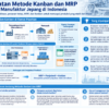 Diagram terstruktur integrasi MRP dan kanban di rantai pasokan manufaktur