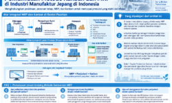 Pemanfaatan Metode Kanban dan MRP di Industri Manufaktur Jepang di Indonesia