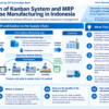 Infographic structuring MRP and kanban integration in Indonesian supply chains