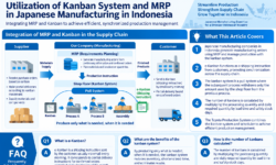 Utilization of Kanban System and MRP in Japanese Manufacturing in Indonesia