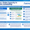 Infographic structuring infinite vs. finite capacity in Indonesian production scheduling