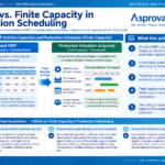 Infographic structuring infinite vs. finite capacity in Indonesian production scheduling