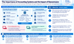 The Importance of Accounting Systems and the Impact of Ransomware