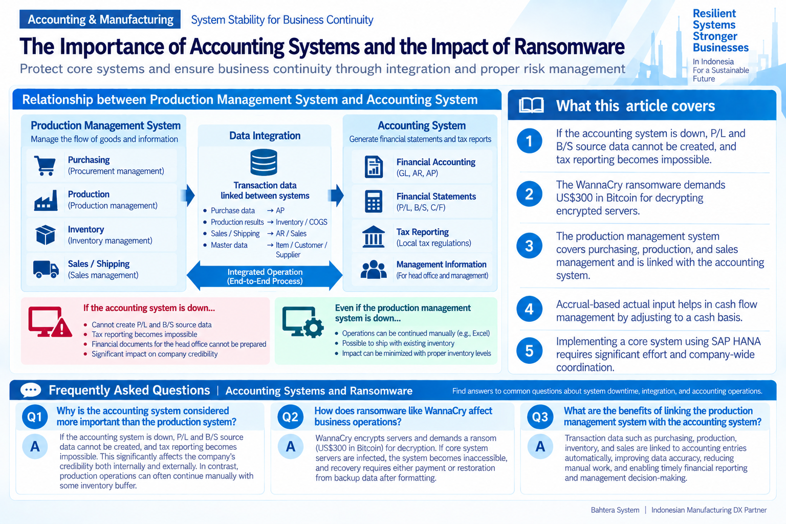 Infographic structuring the relationship between production management and accounting systems